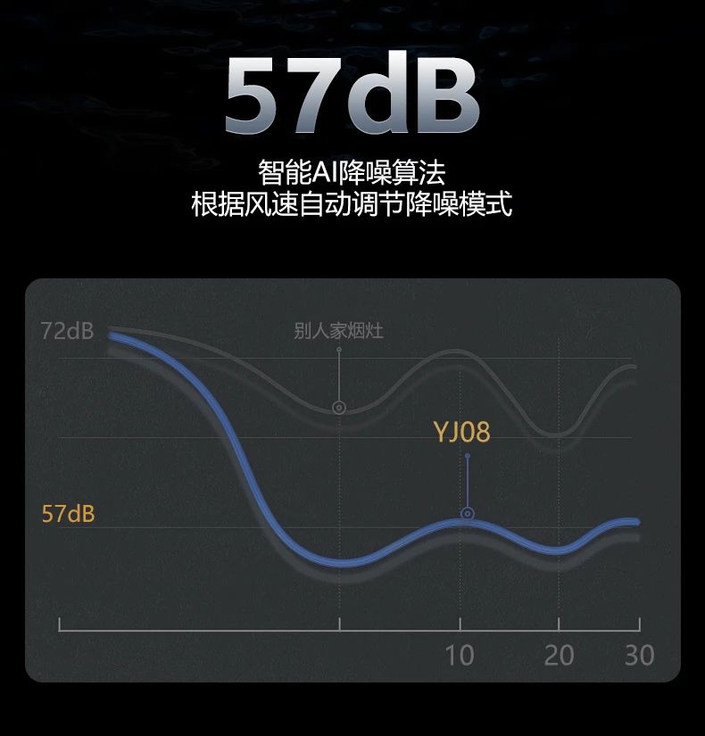 618 补上补 | 我的理想厨房，绝不将就