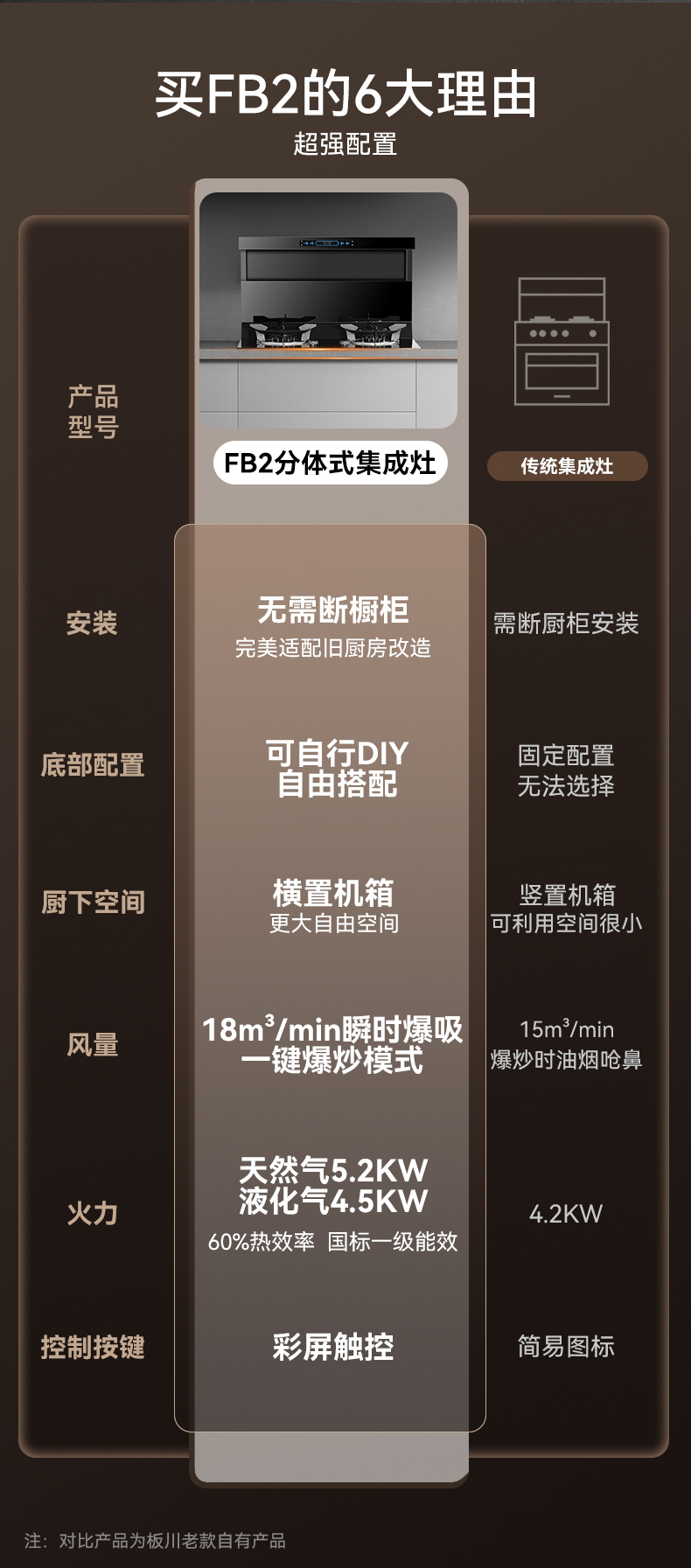 近排烟灶一体机FB2