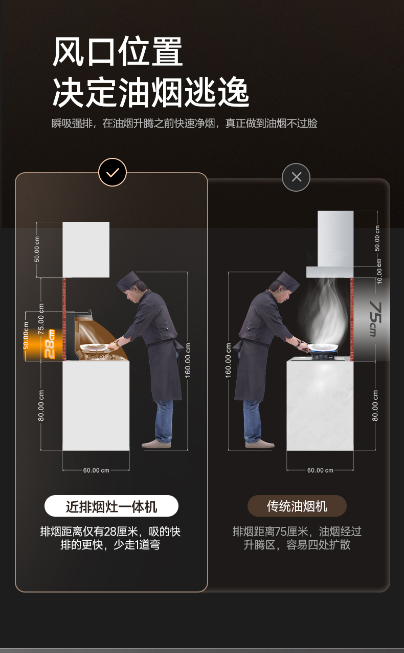 近排烟灶一体机FB2