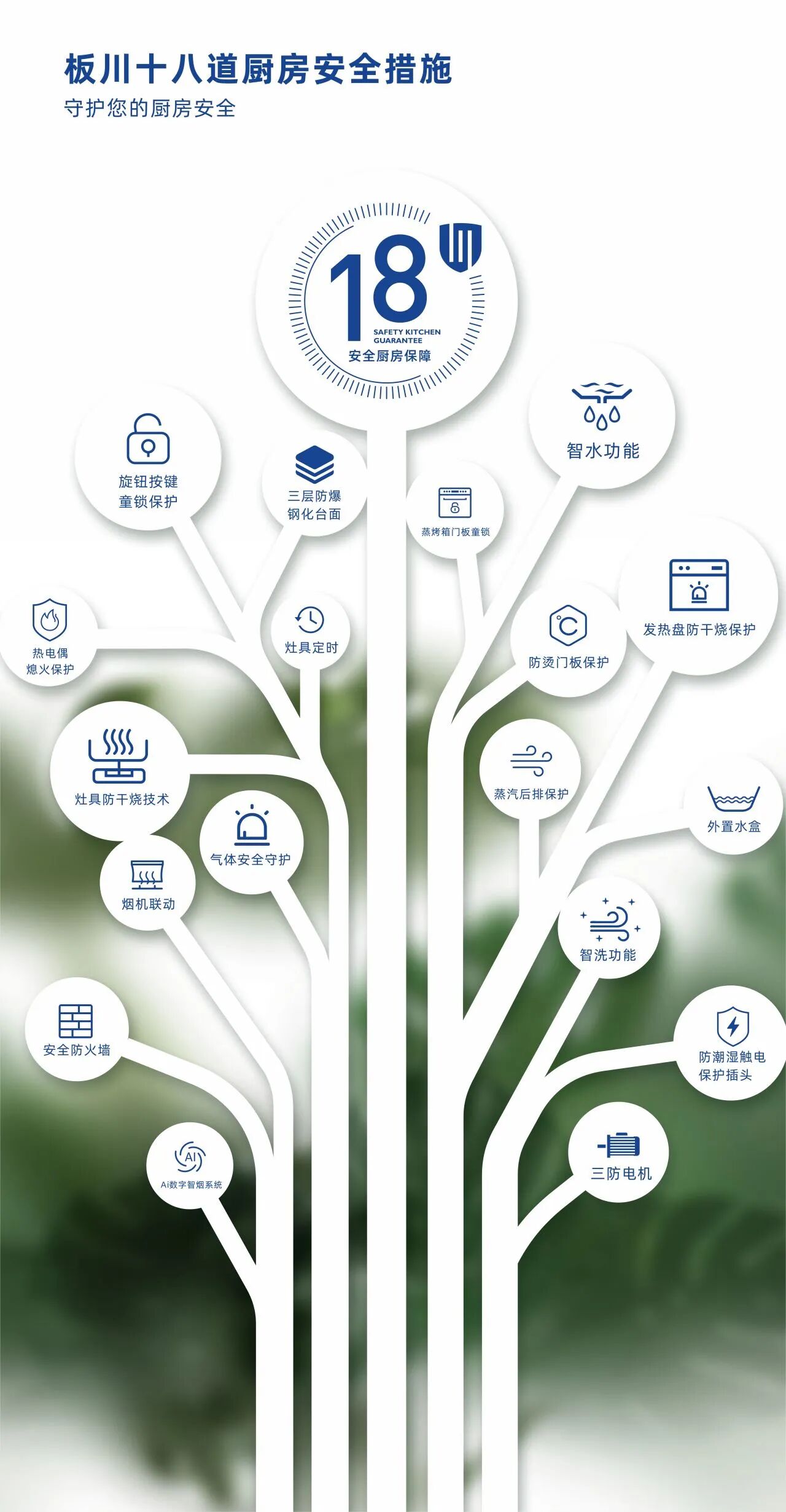 冠军守护时代——中国健康厨房五大标准解读 冠军守护时代——中国健康厨房五大标准解读